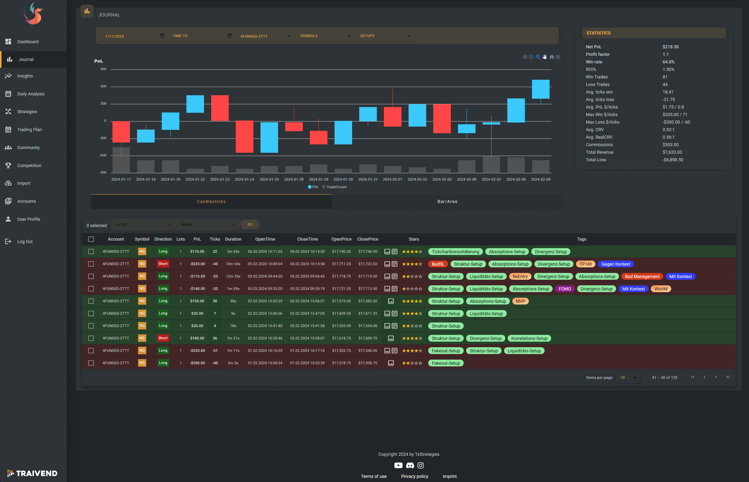 Journal-TradeTracer